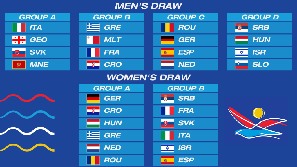 Draw Results For Men's & Women's Water Polo At The 2022 World Championships